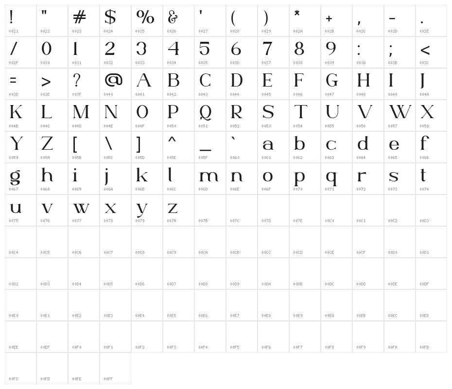 AnteCfSerifDemo-Regular Character Map