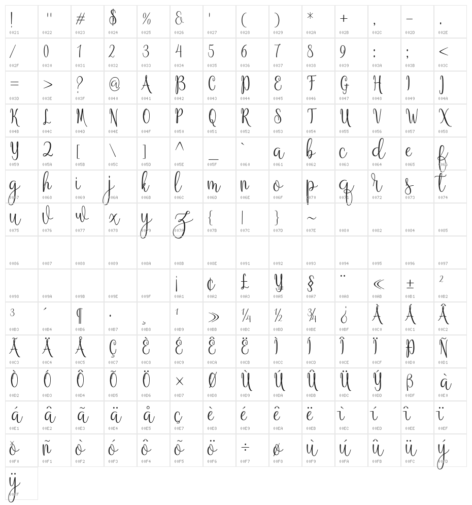 Anteater Character Map