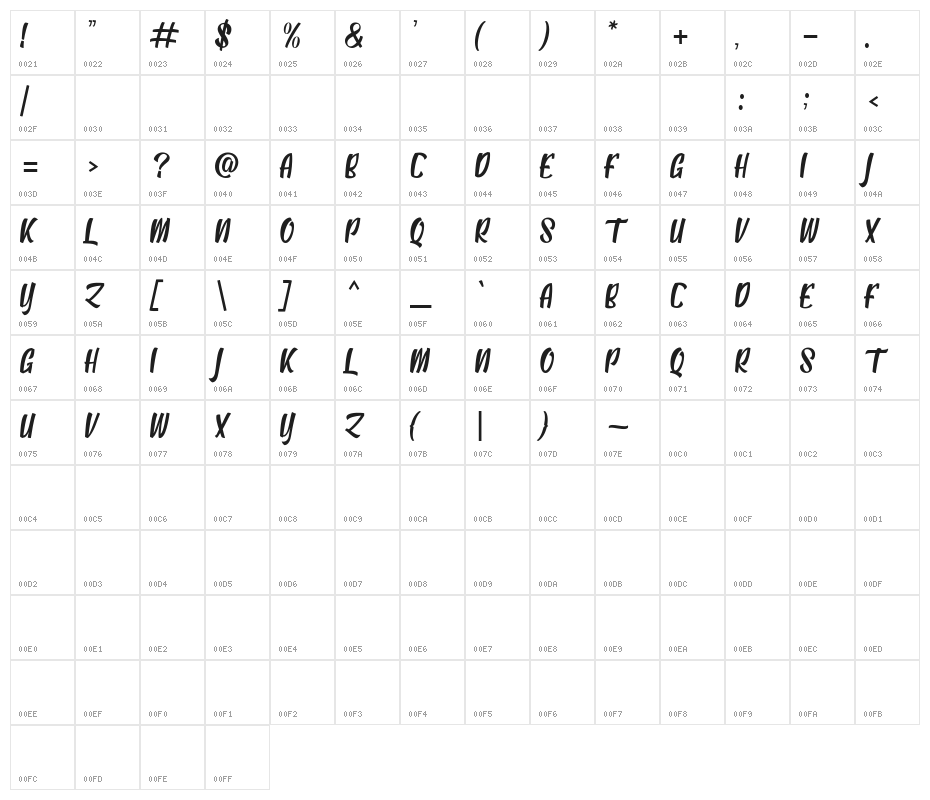 Antebras Character Map