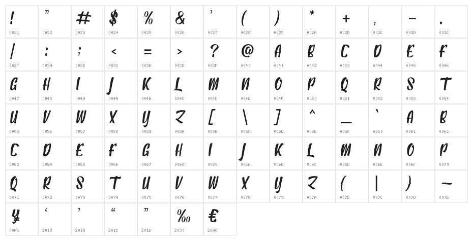 Antebras Character Map