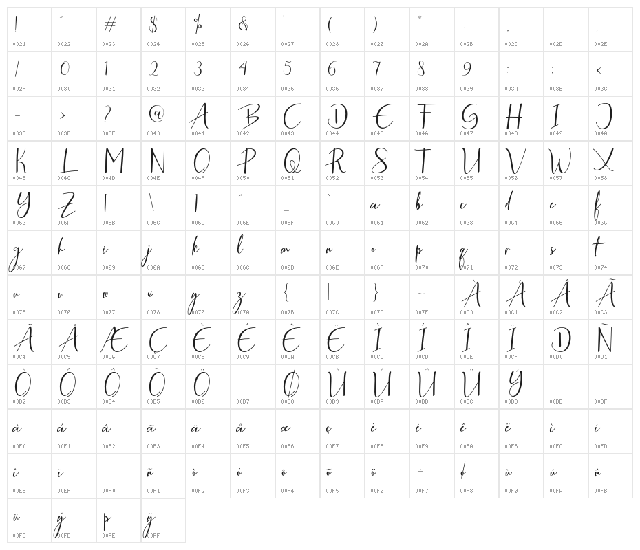 Antefand Character Map