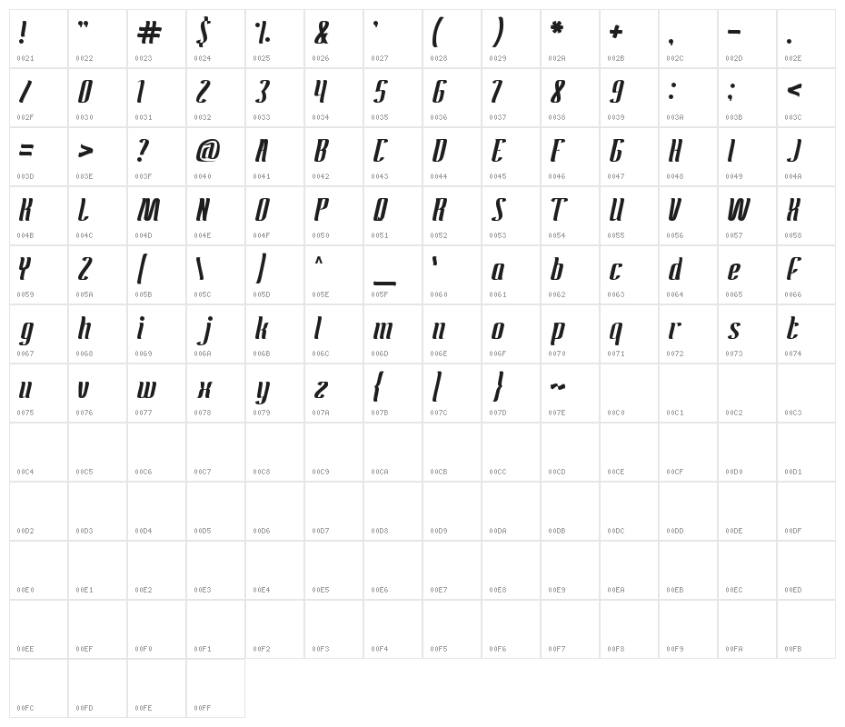 Antelope Run Character Map