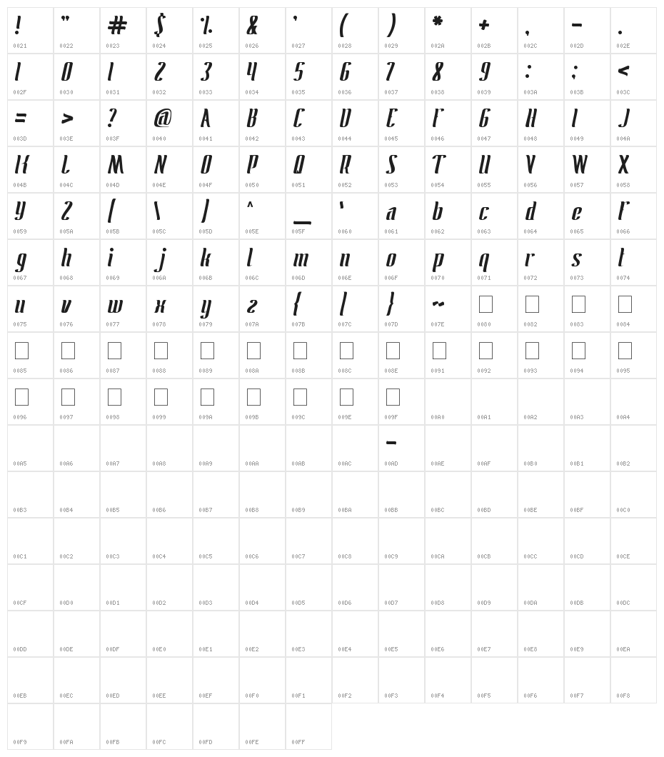 Antelope Run Character Map