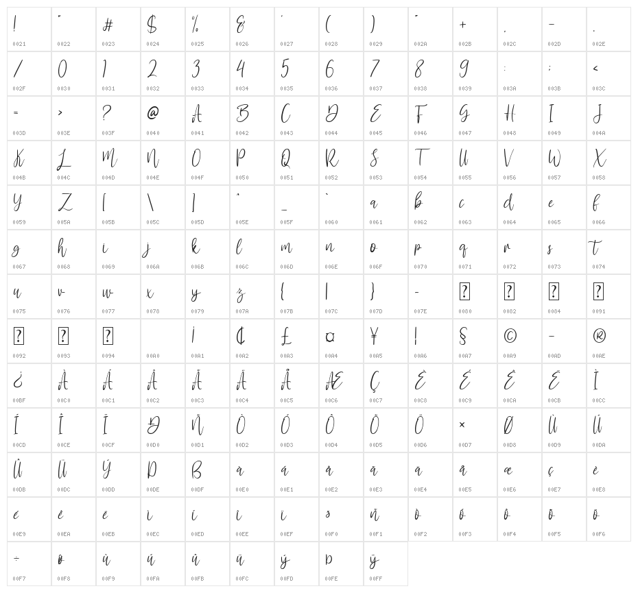 Antemy Character Map