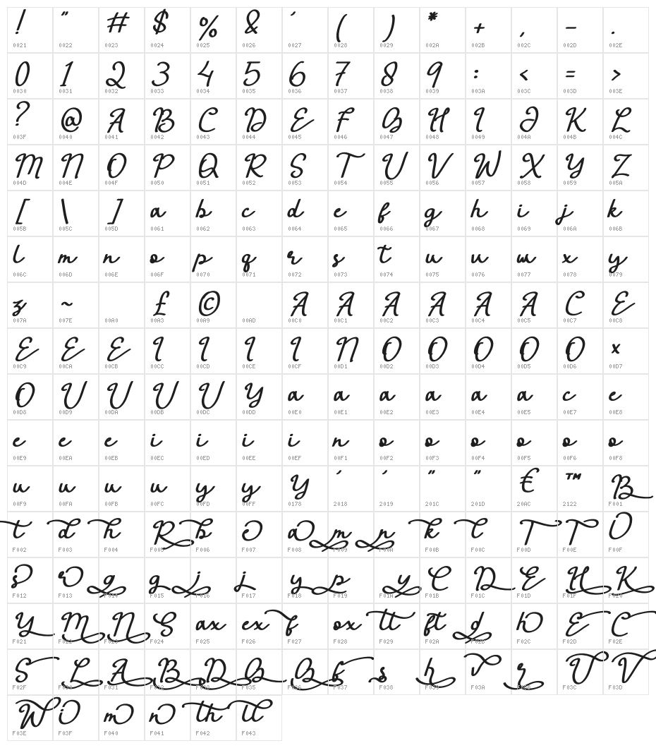 Antha LigatureSwash Character Map