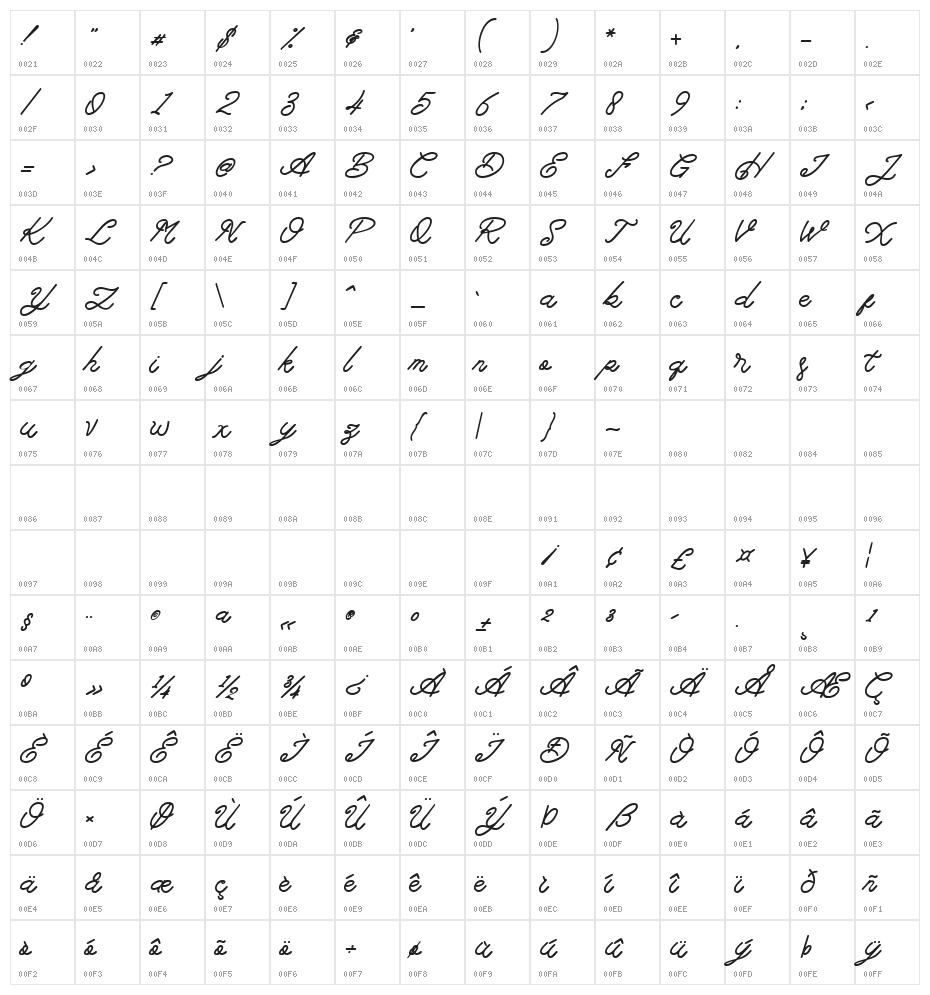 Anthalucya Character Map