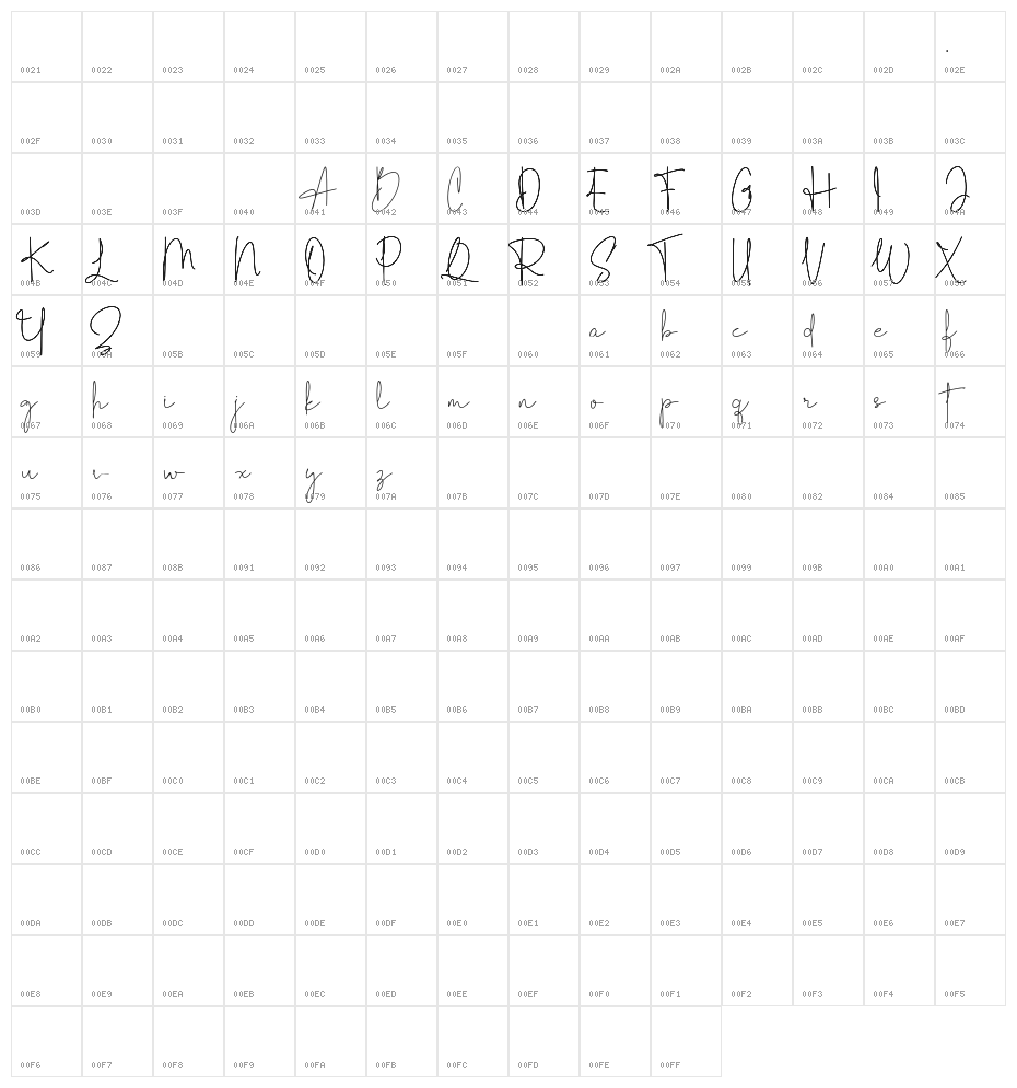 Anthanista Character Map