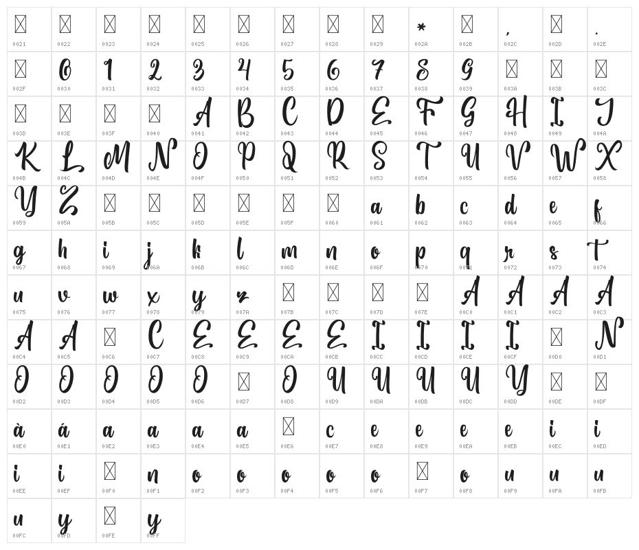AntharisDemo Character Map
