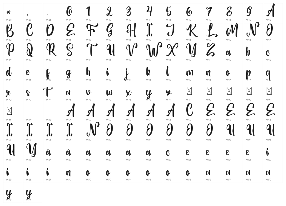AntharisDemo Character Map