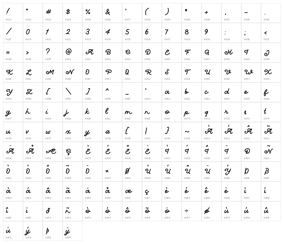 Anthello Character Map