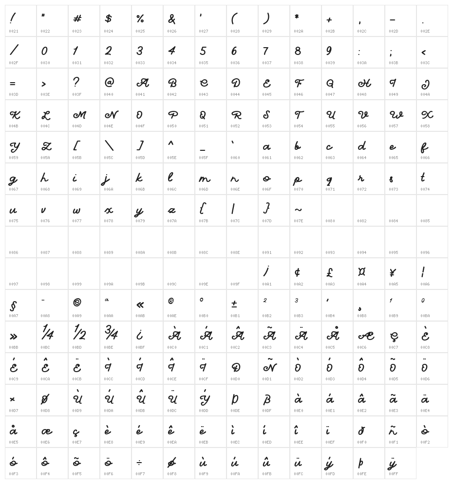 Anthello Character Map