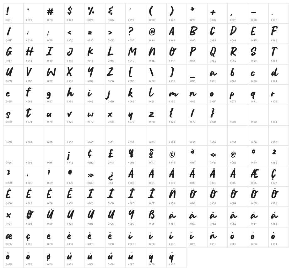 Anthemic Demo Regular Character Map