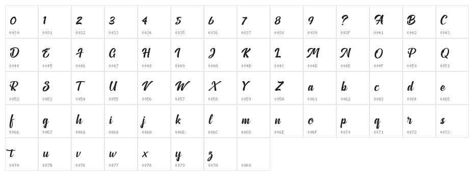 Anthemie Character Map