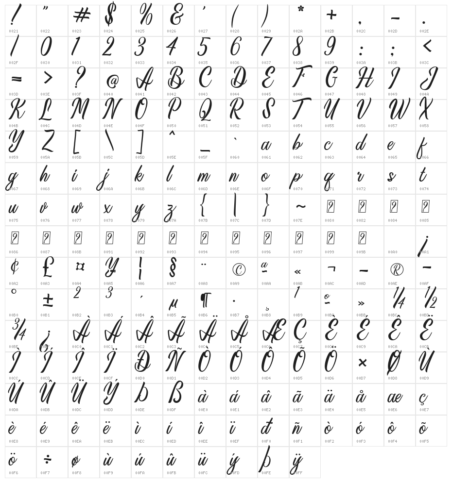 Anthemy Script Character Map