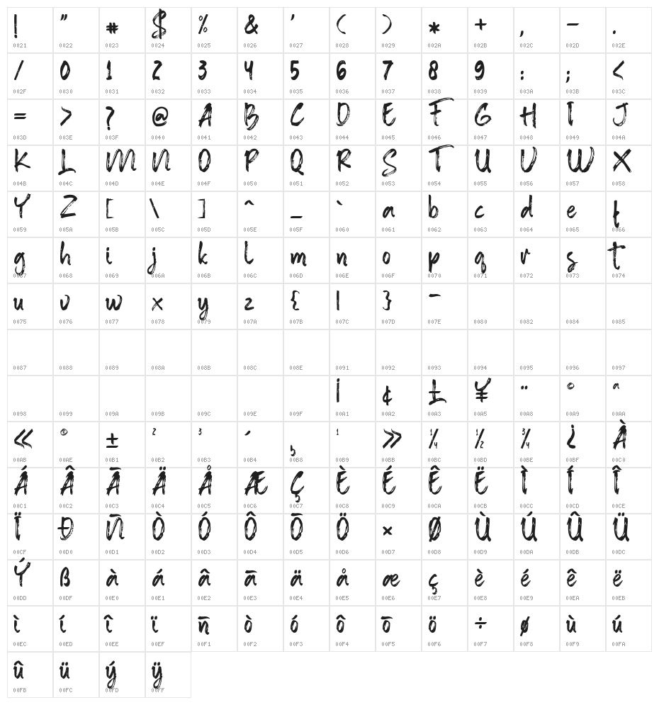 Anther Brush Character Map