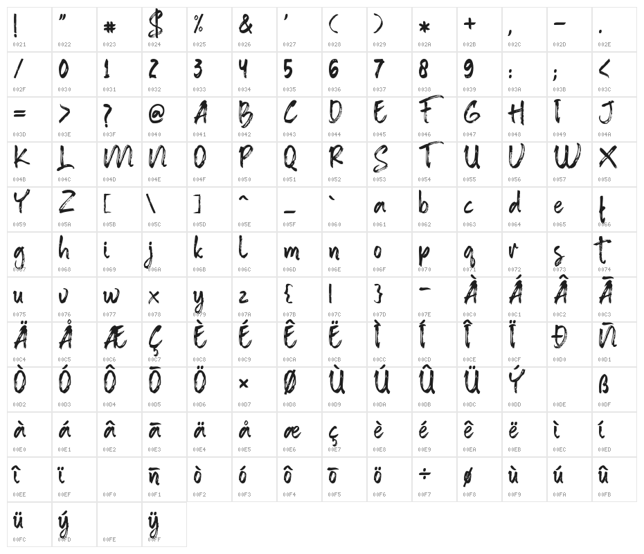AntherBrush Character Map