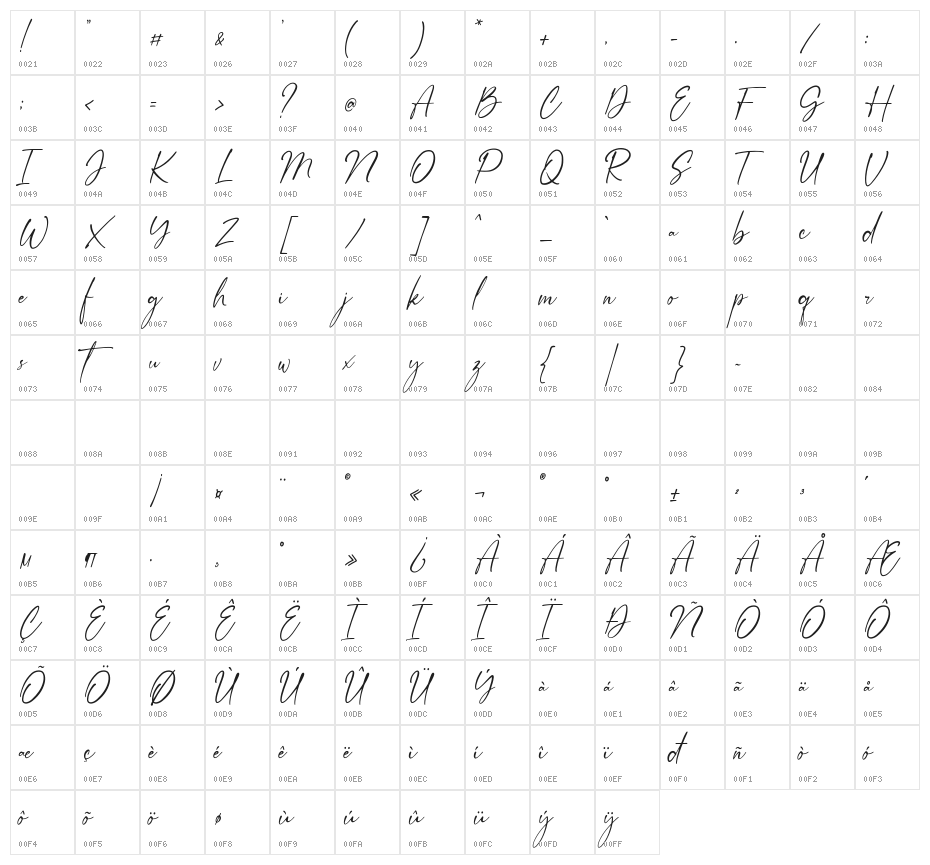 Anthery Collection DEMO Character Map