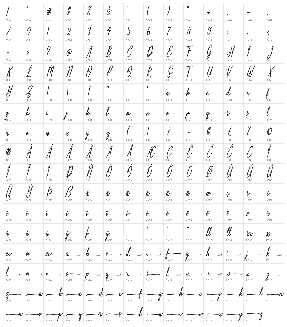 Anthoine Character Map