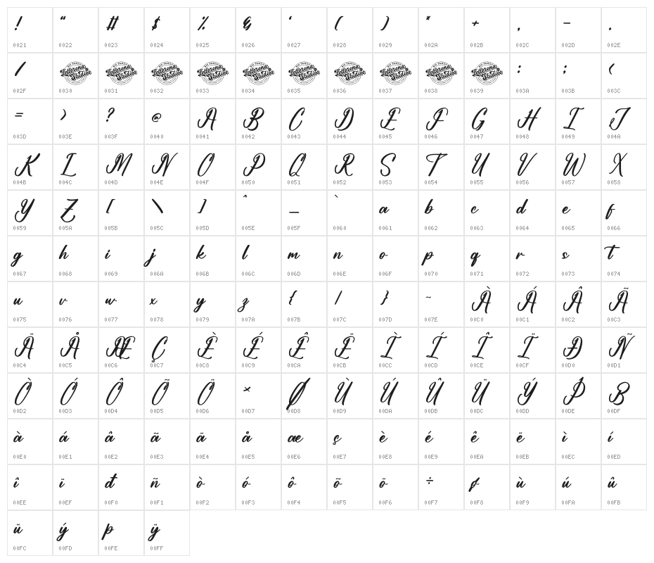 Antholia Riechgan DEMO VERSION Character Map