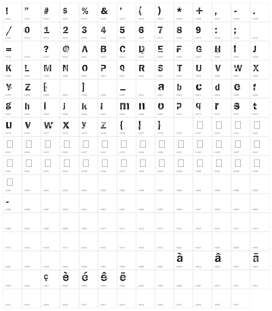 AnthologY Character Map