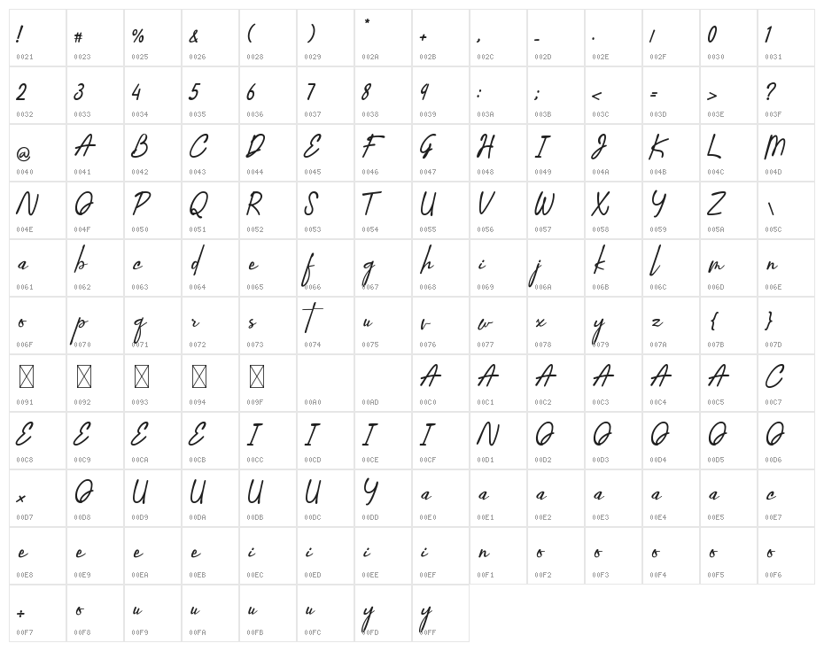 Anthoni Gristhea Character Map