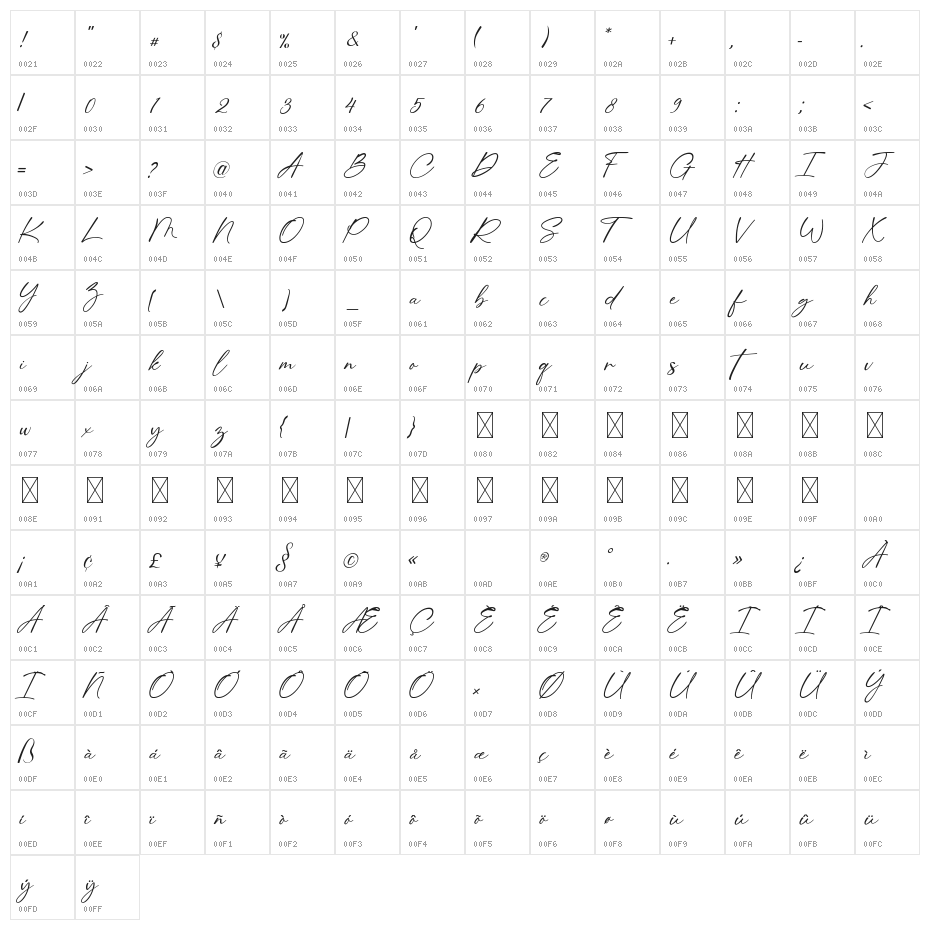 AnthoniaSignature Character Map
