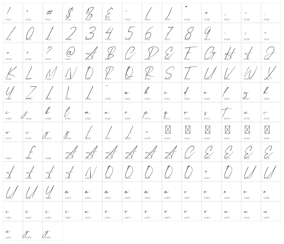 Anthonio Script Character Map