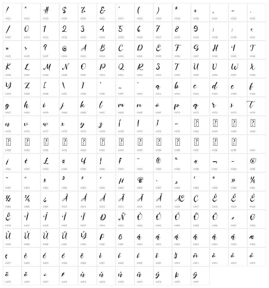 Anthony Bennett Character Map