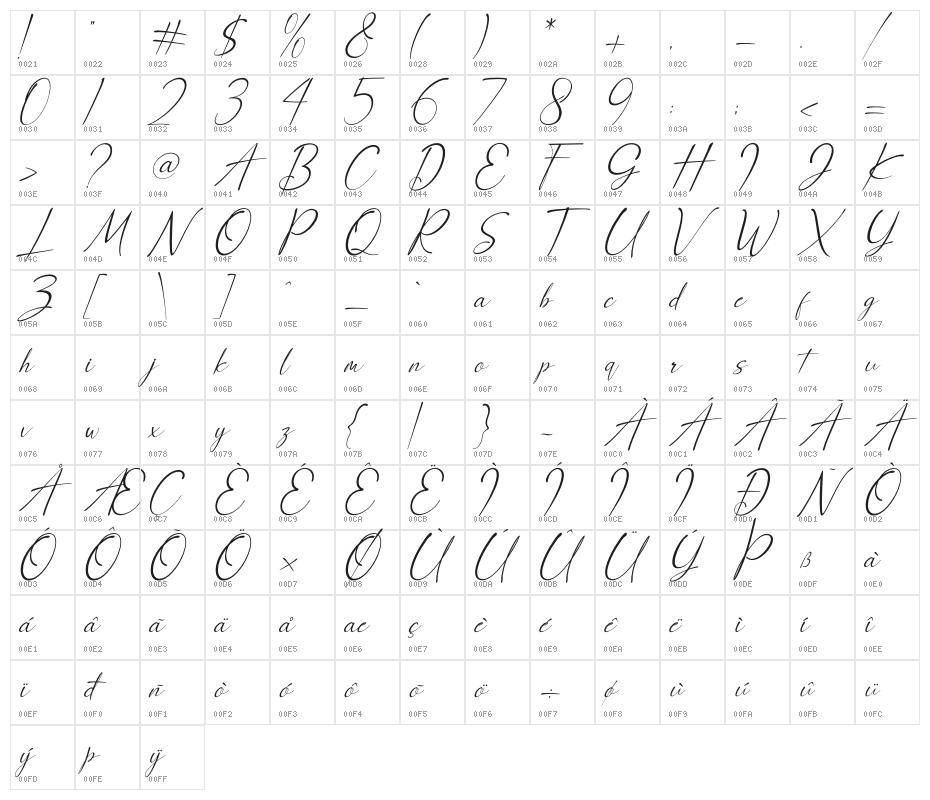 Anthony Hartman Italic Character Map