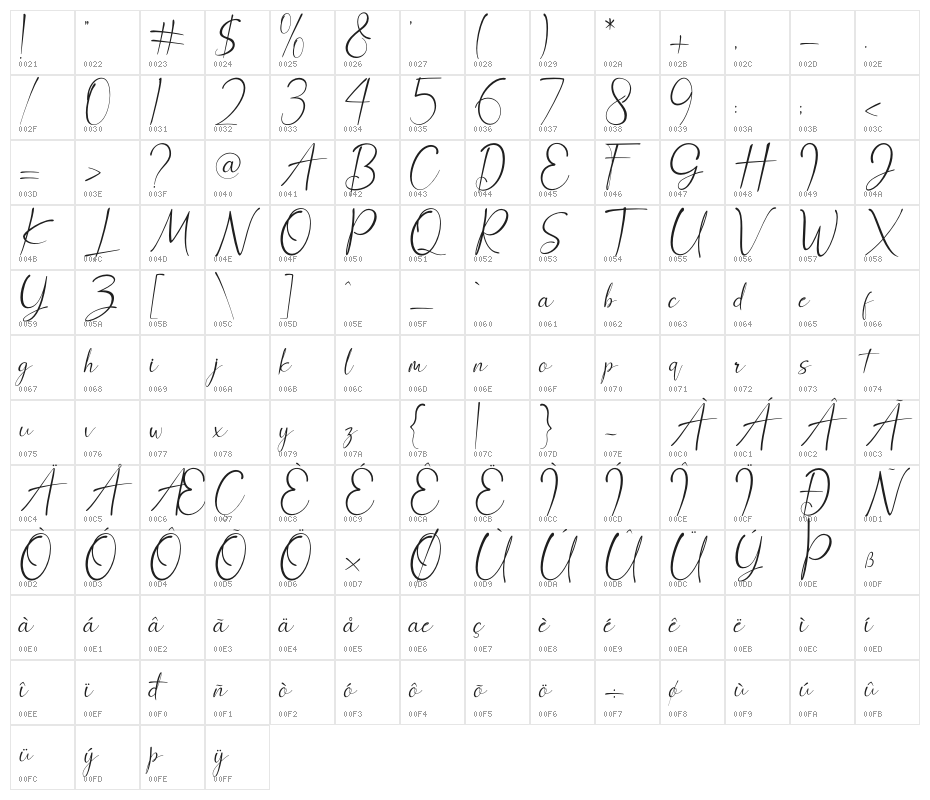 Anthony Hartman Character Map