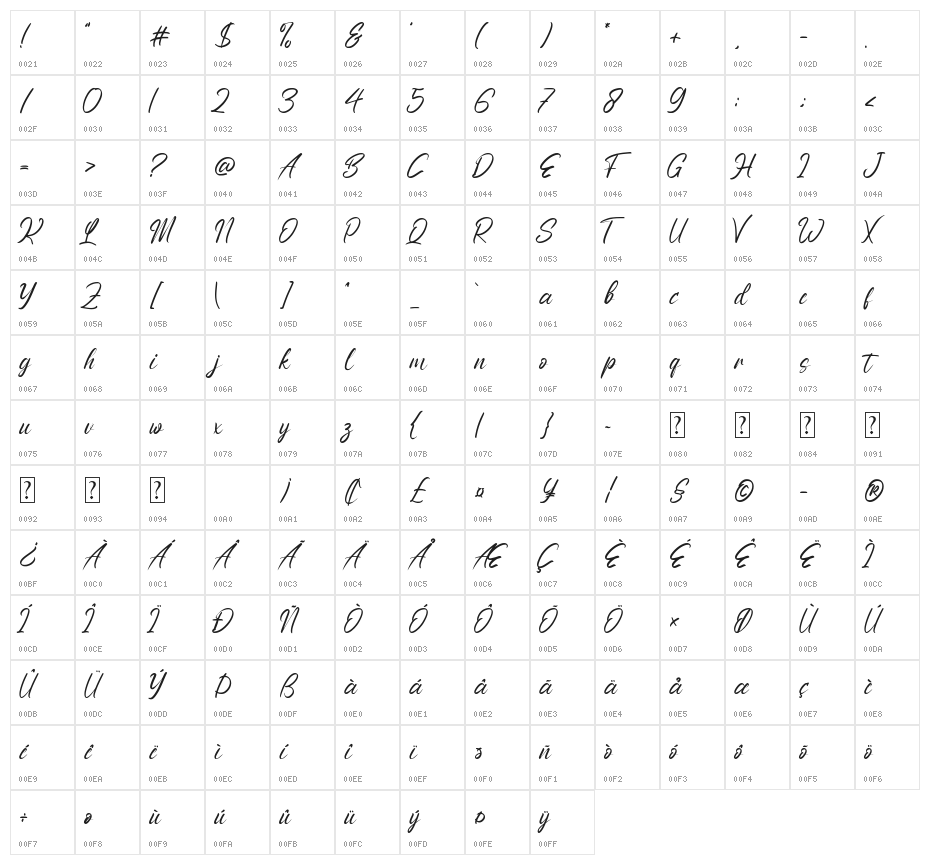 Anthony Louis Character Map