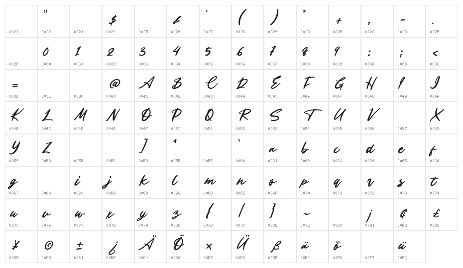 Anthony Regular Character Map