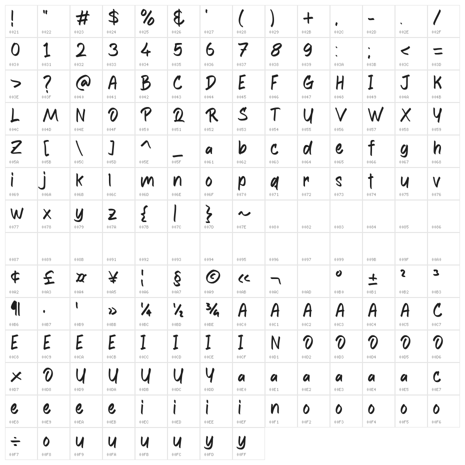 Anthony Write Character Map