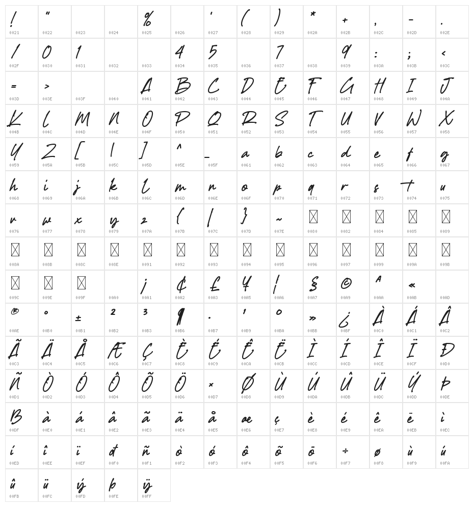 Anthony Writters Character Map