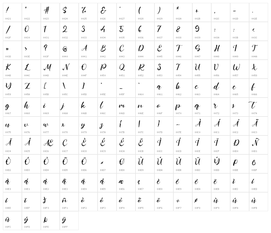 AnthonyBennett Character Map