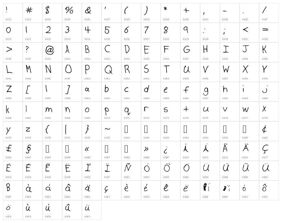 AnthonyPalmieri Character Map