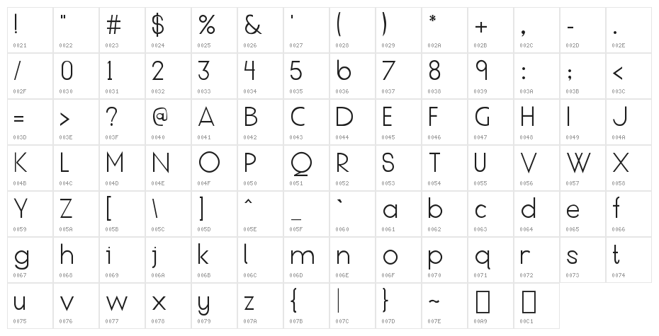 Anthro Character Map