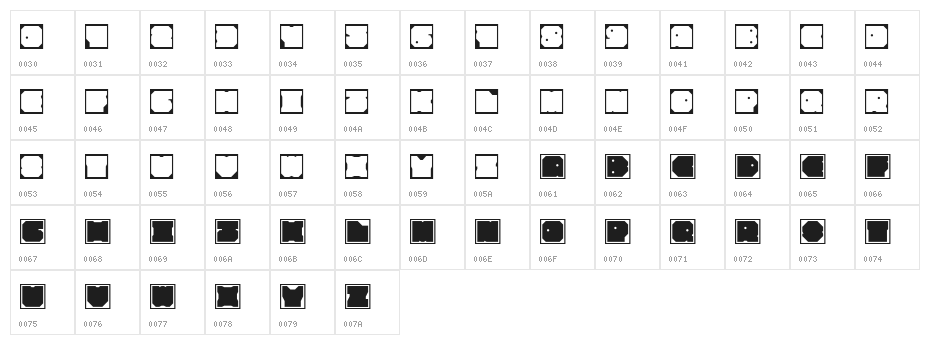 Anti-Biased Regular Character Map