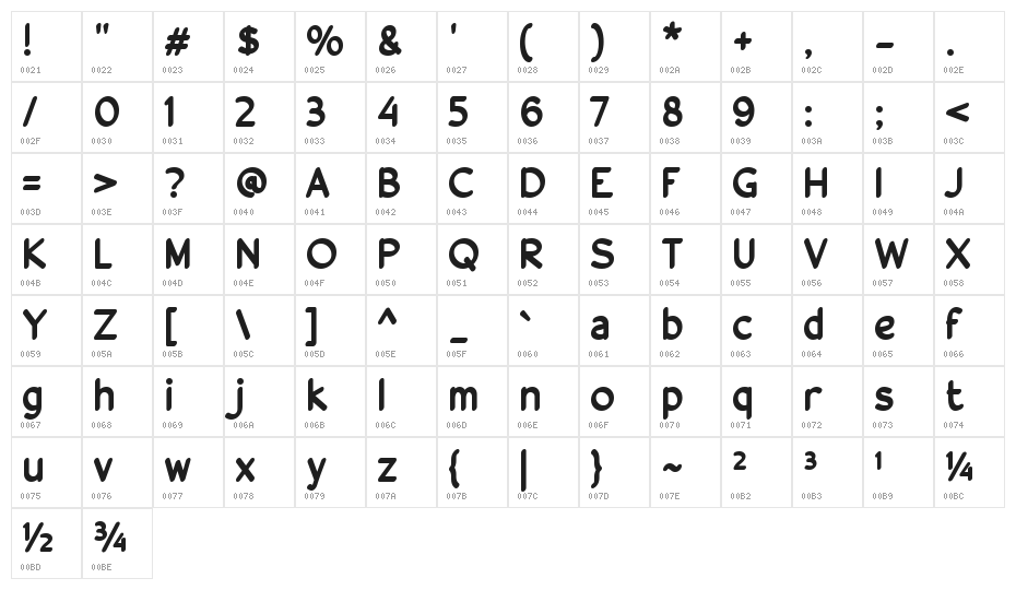 Anti Corona Character Map