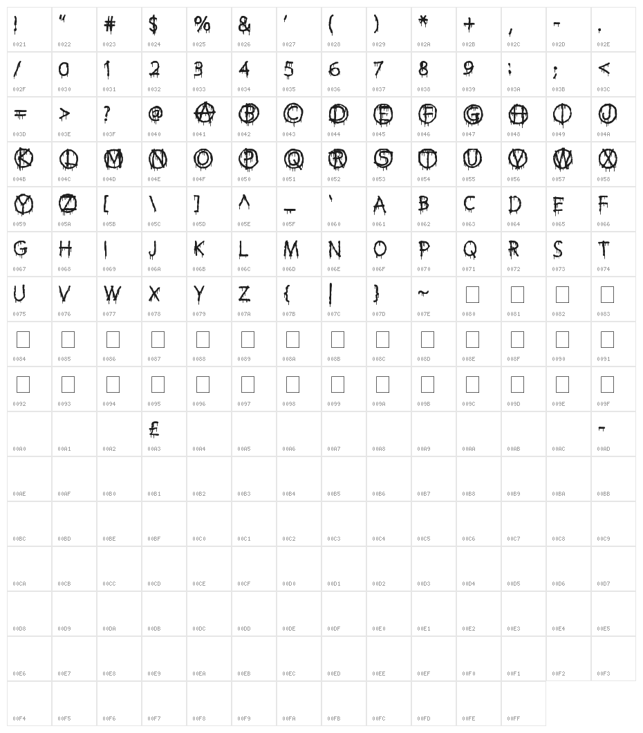 Anti Everything Character Map