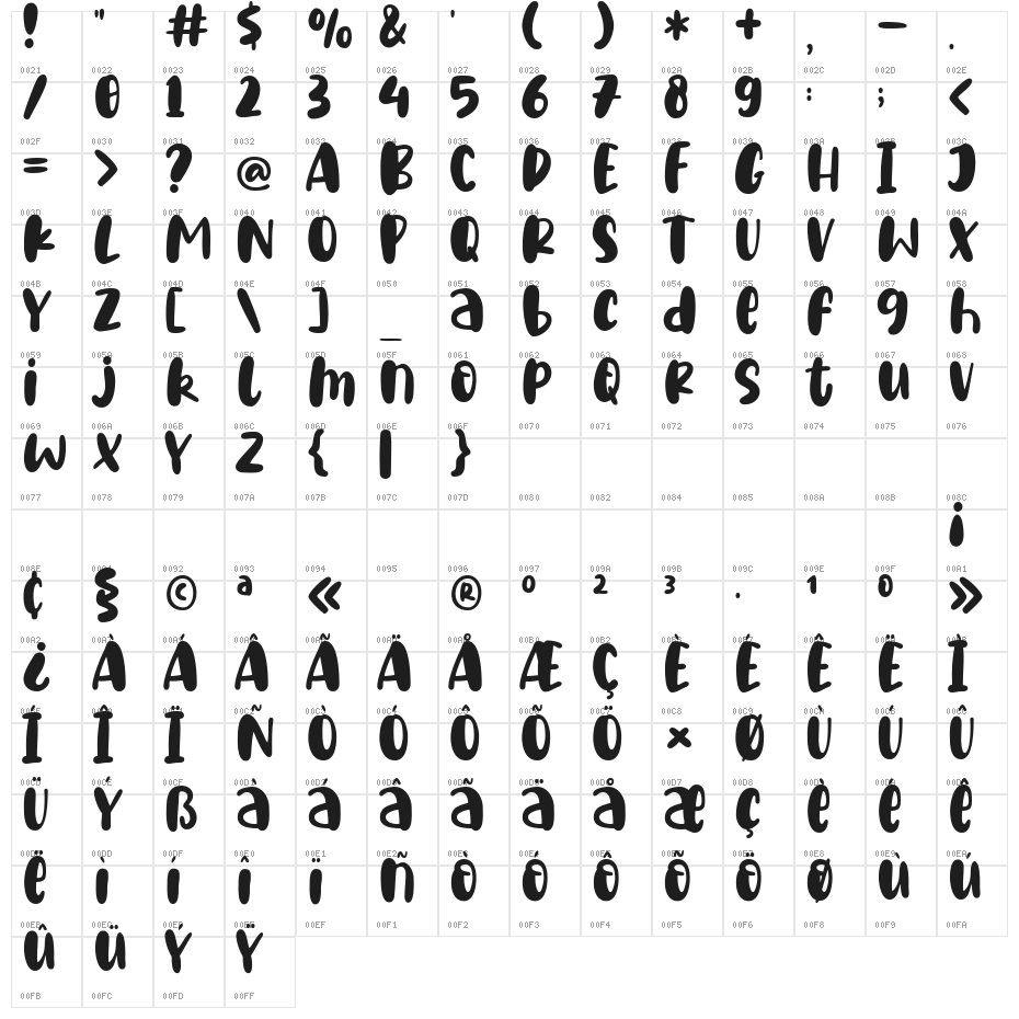 Anti Gravity Demo Character Map