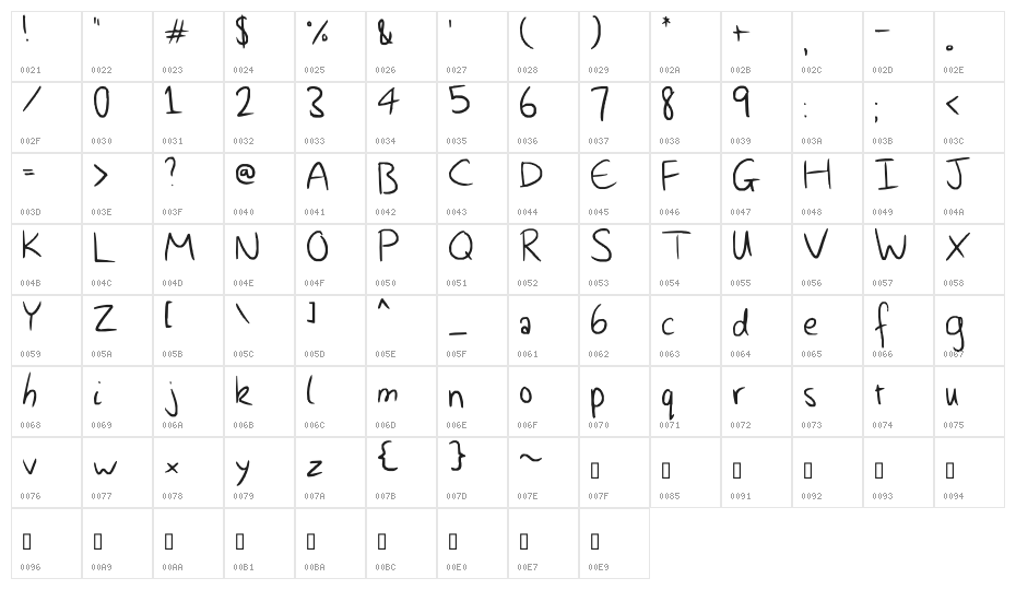 Anti-School Character Map
