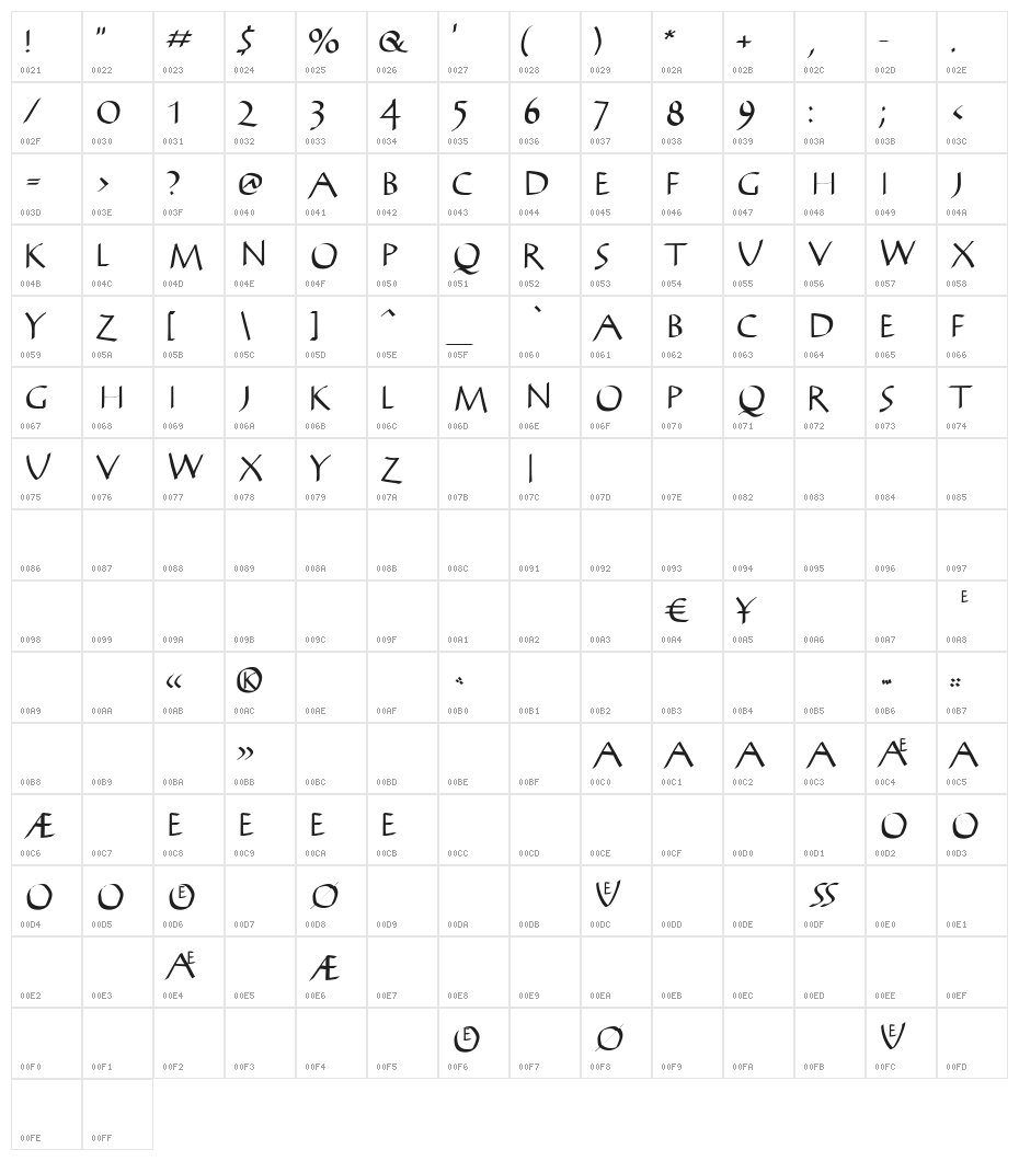 AntiKwa-Bold Character Map