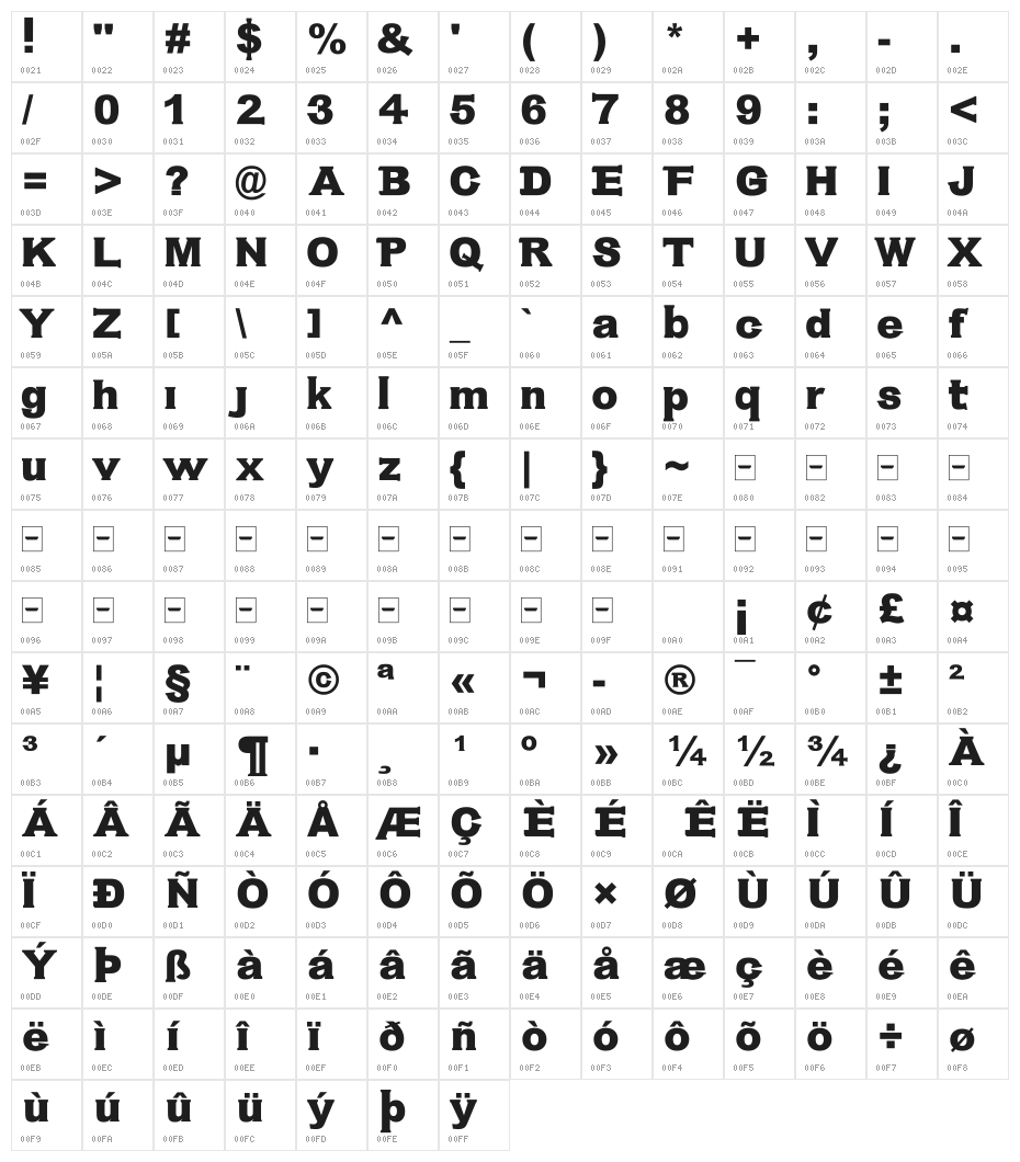 Antibios Character Map