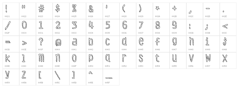Antibiotech Character Map