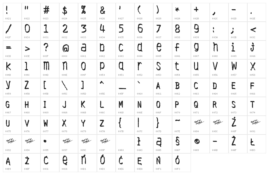 Antibiotic Character Map