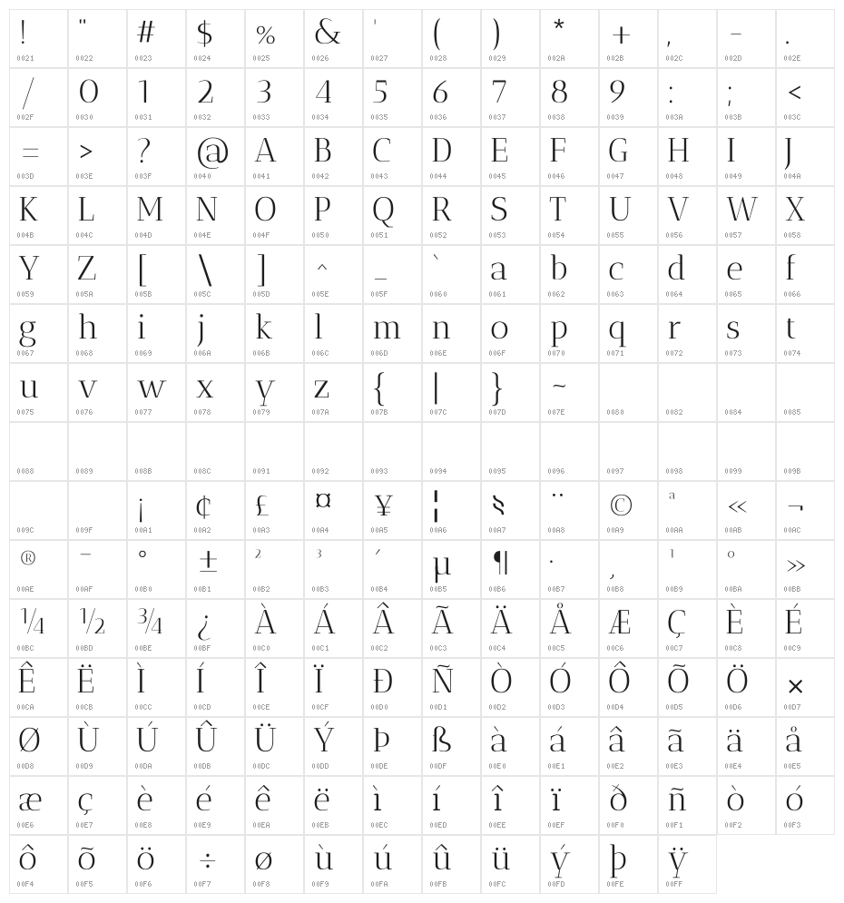 Antic Didone Regular Character Map