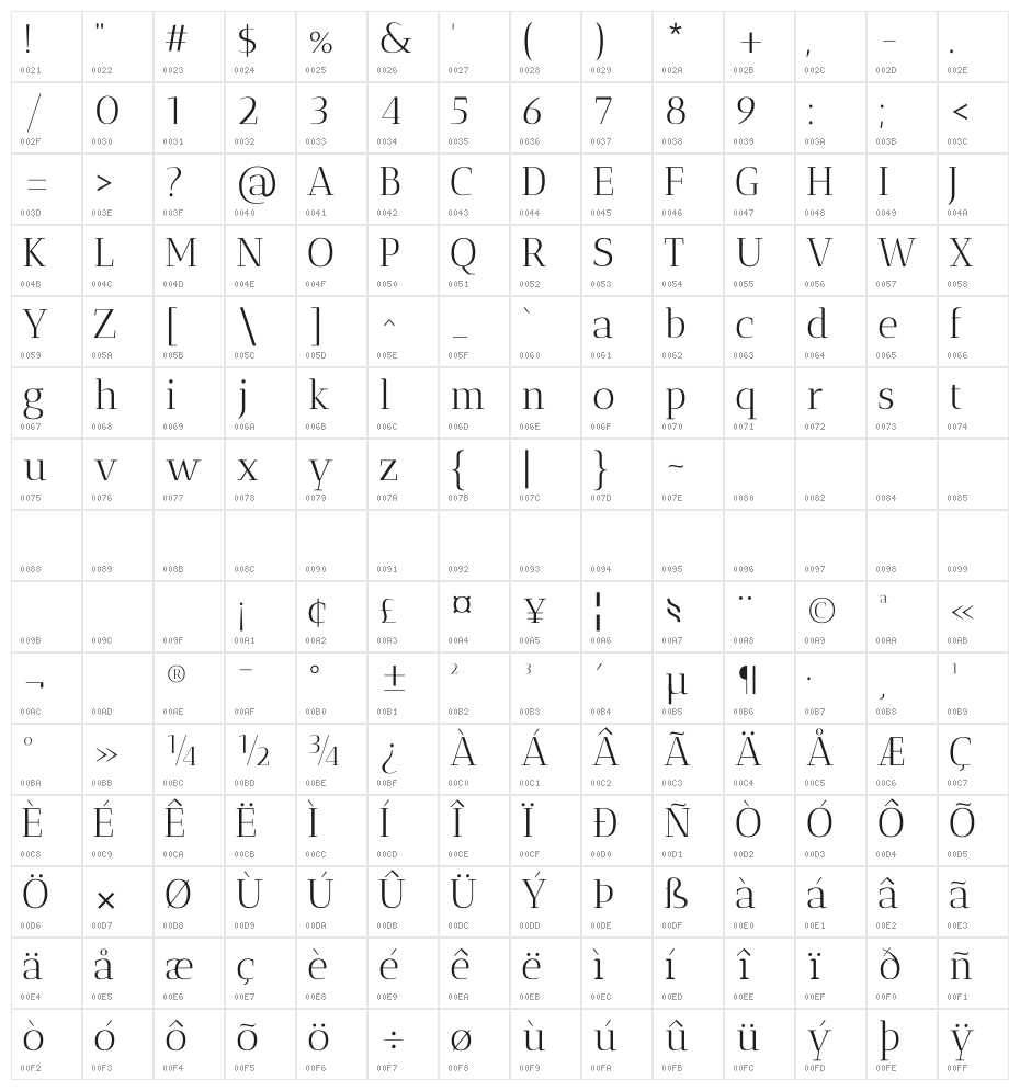 Antic Didone Character Map