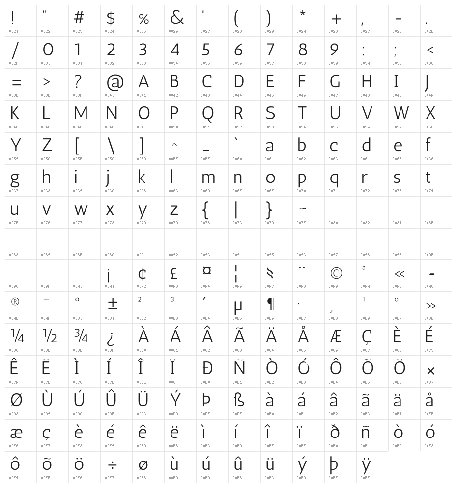 Antic Regular Character Map
