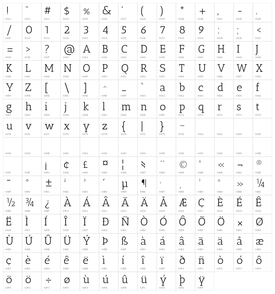 Antic Slab Regular Character Map